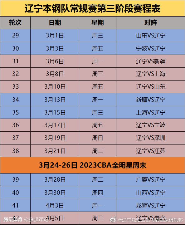 本赛季，26岁的热苏斯各项赛事为阿森纳出战13场比赛贡献5球2助攻，其中欧冠出战4次打入4球2助攻，英超出战8次仅打入1球。